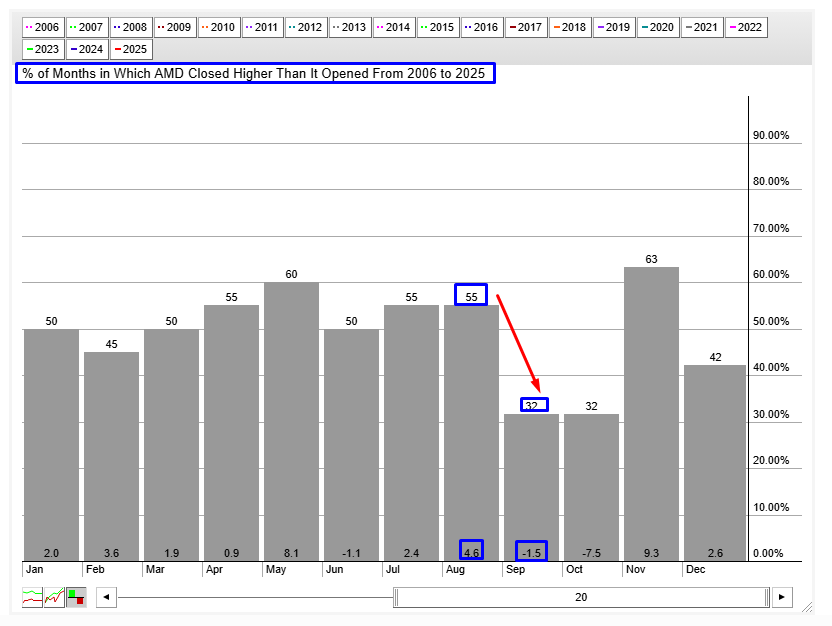 AMD’s Seasonality Chart AMD’s Seasonality Chart