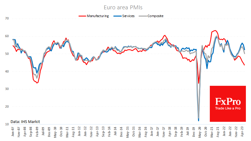 Weakness in euro area PMIs for June