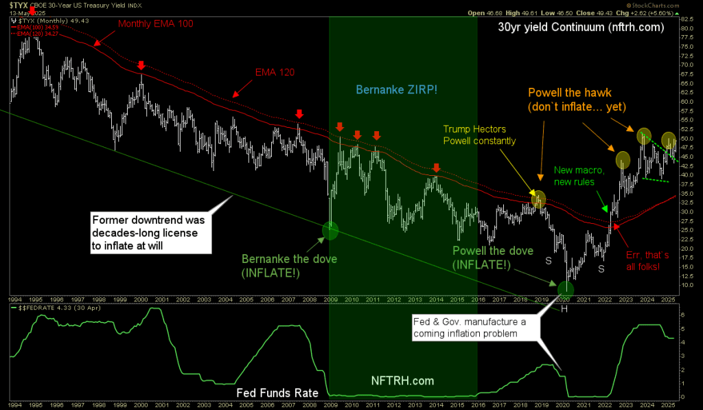 30 Year Treasury Yield Continuum After the Gold Standard Was Ended 30 Year Treasury Yield Continuum After the Gold Standard Was Ended
