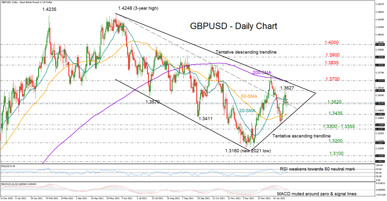 GBPUSD_08_02_Daily