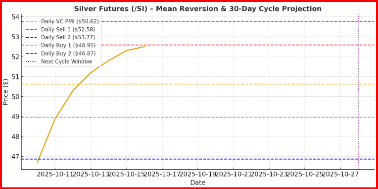 Silver Gann Cycle