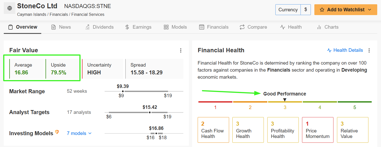 StoneCo Fair Value