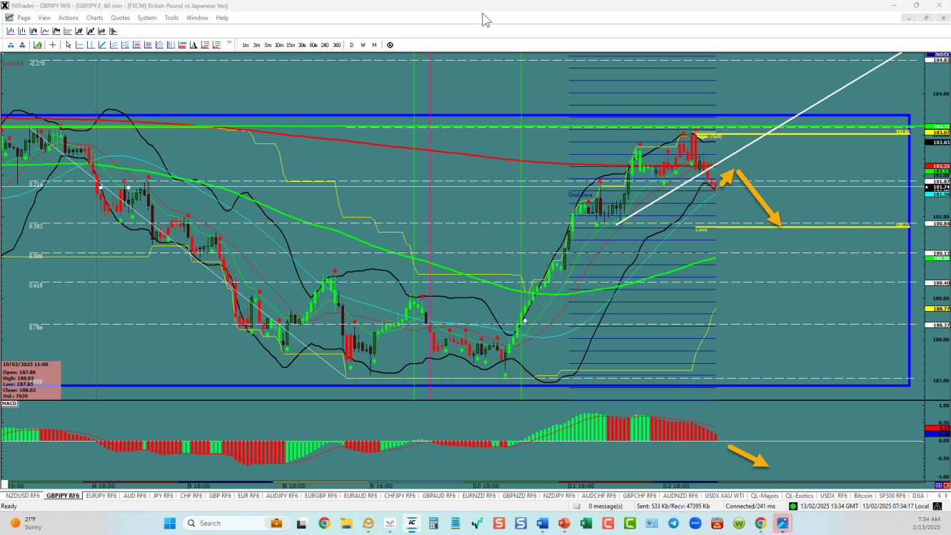 GBPJPY – Topped out