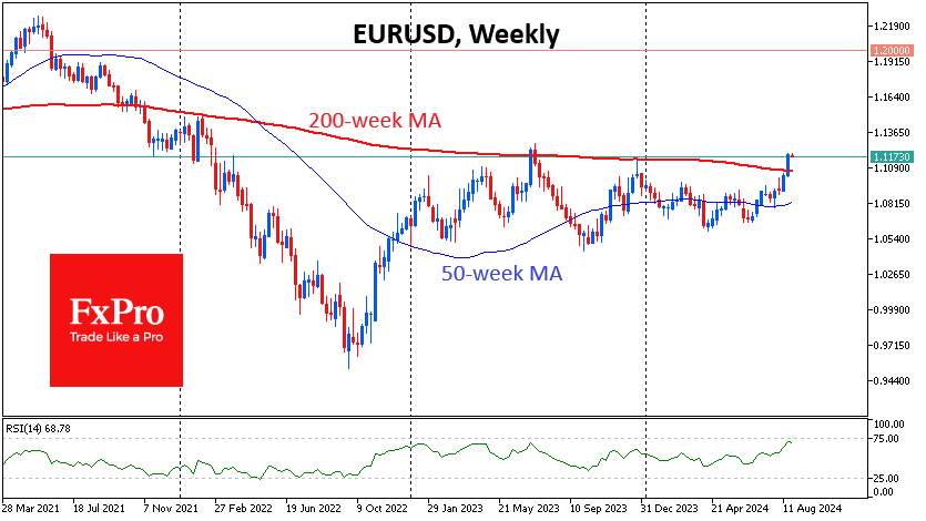 EUR/USD-Weekly Chart