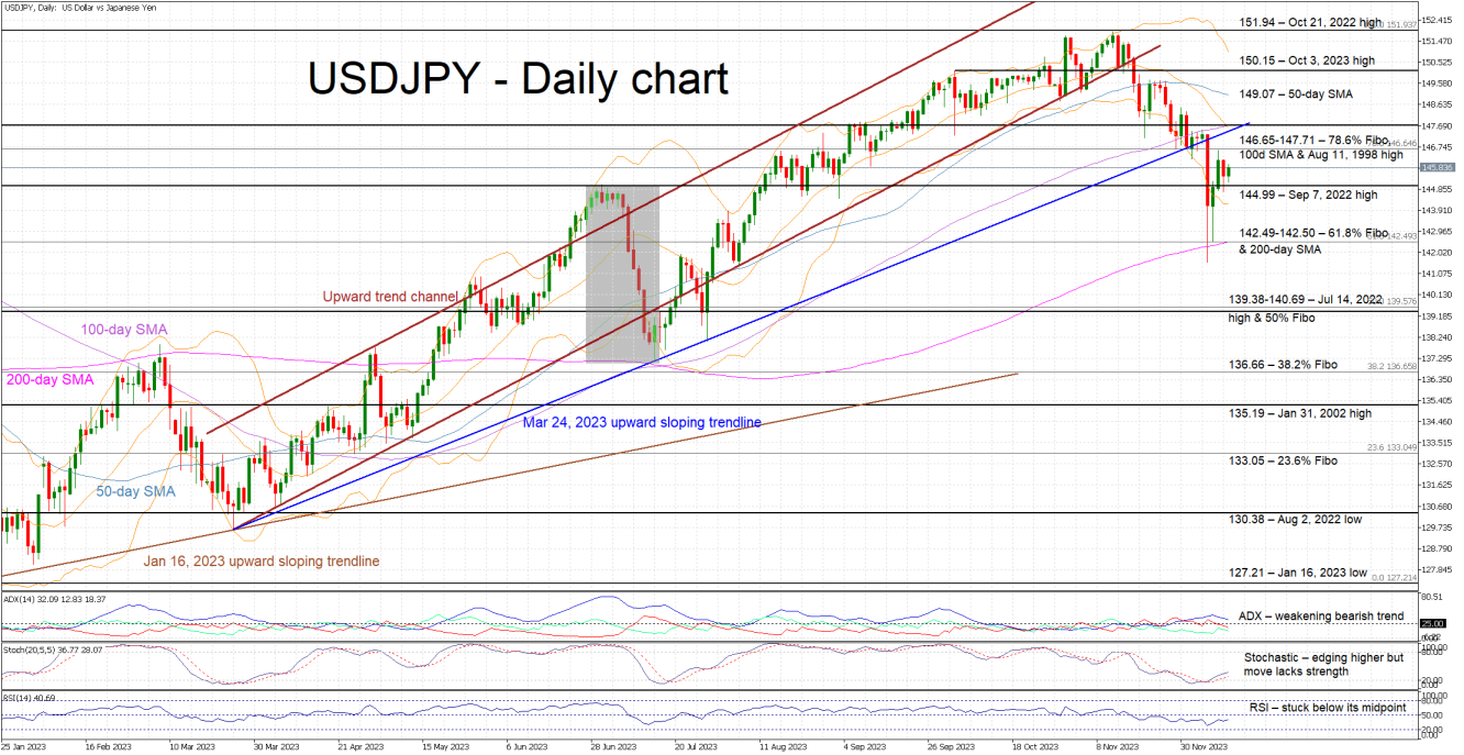 USDJPY_2023Dec13