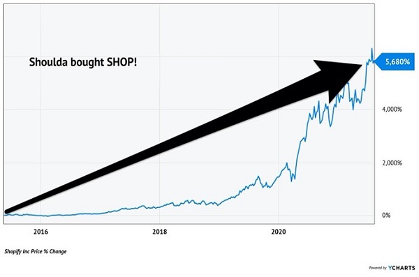 SHOP-Price Chart