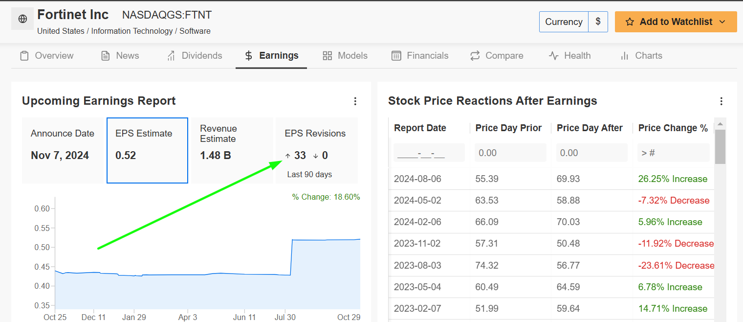 Fortinet Earnings Page