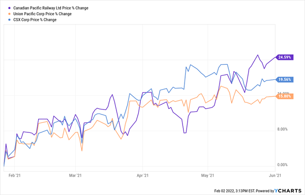 CP-Outperforms