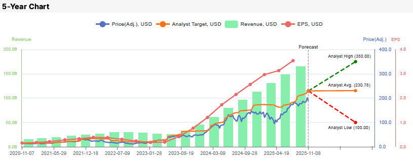 Nvidia 5-Year Chart Nvidia 5-Year Chart