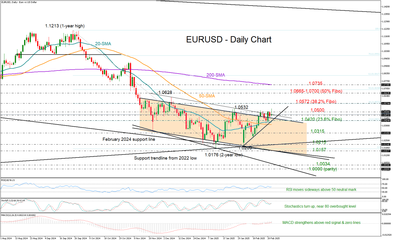 EUR/USD-Daily Chart