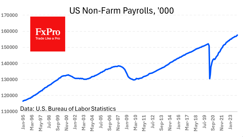 US economy added 353k in January after 333K in December