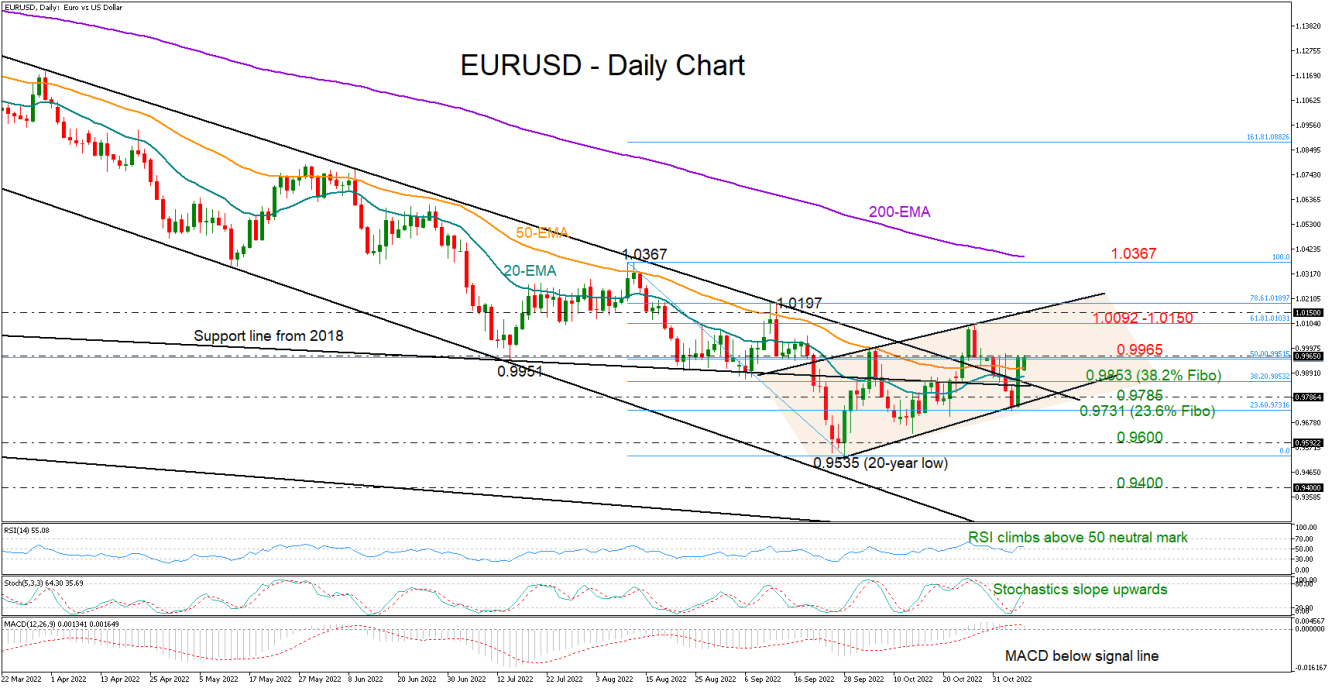 EURUSD_daily_07_11