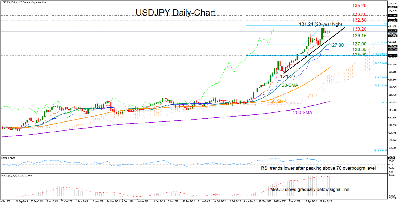 USDJPY_daily