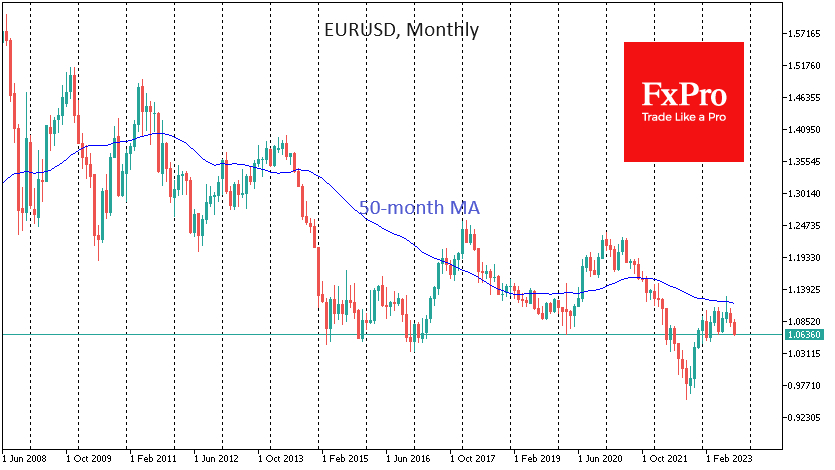 Previous turning points in Ifo Expectations have coincided with the EURUSD's turnaround