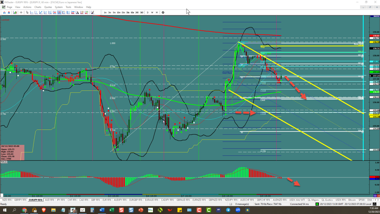 EURJPY – continuation opportunity 