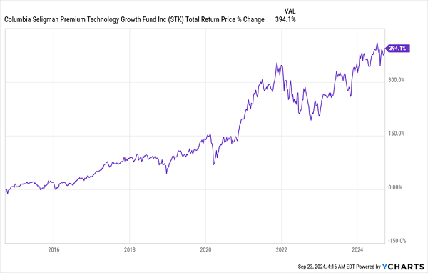 STK-Total-Returns