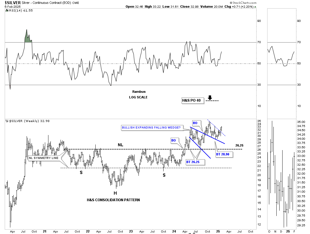 Silver-Weekly Chart