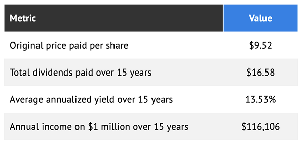 ADX-15yr-Returns