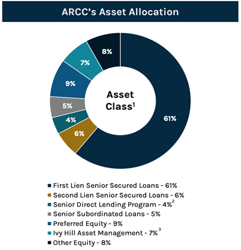 ARCC-Portfolio ARCC-Portfolio
