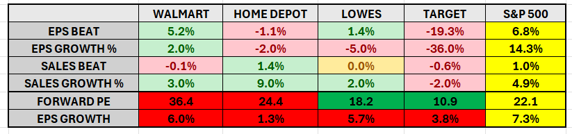 Retail Earnings Comparison Table Retail Earnings Comparison Table