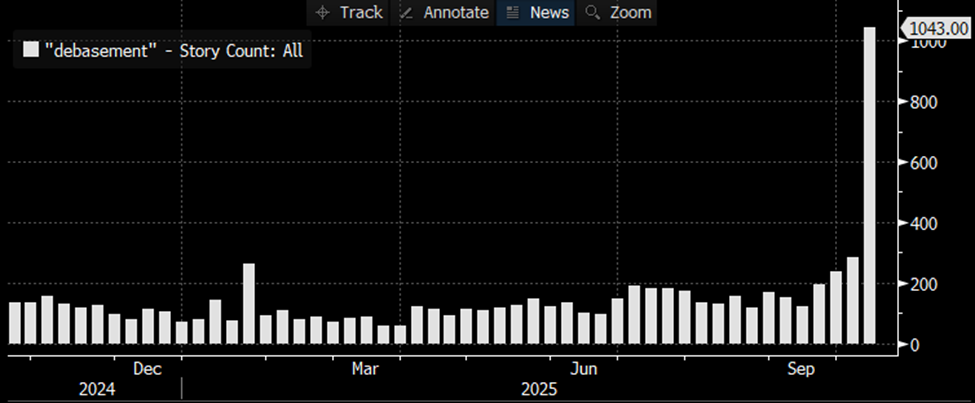 debasement story count bloomberg debasement story count bloomberg