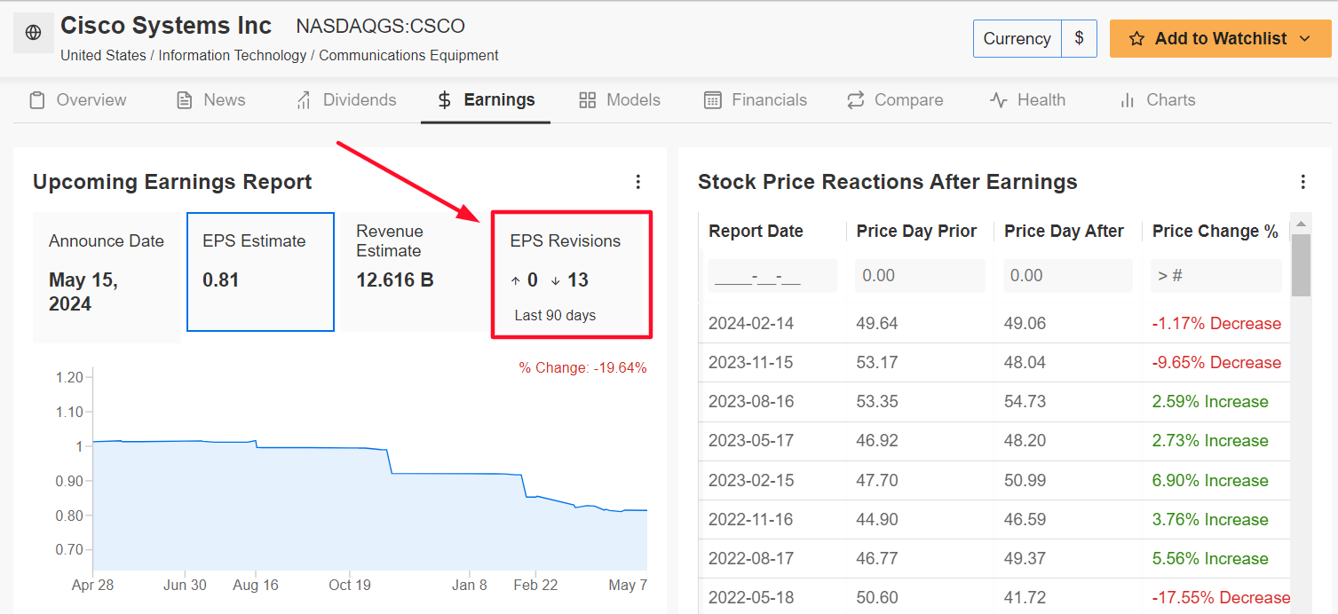 Cisco Earnings Page