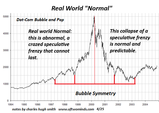Nasdaq Composite Index 