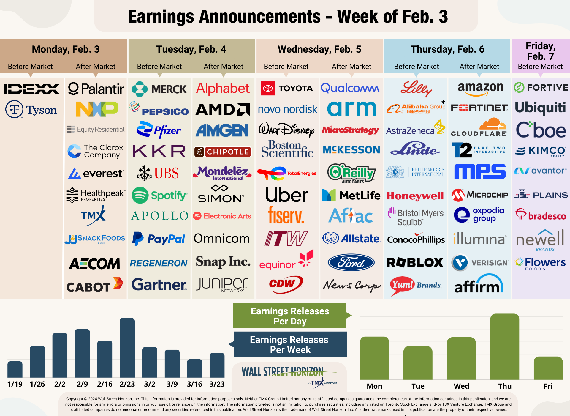 Earning annoucement- 3rd Feb