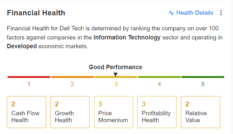 Dell Financial Health