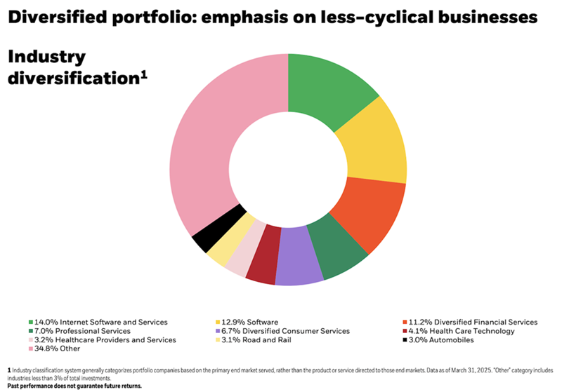 TCPC-Portfolio