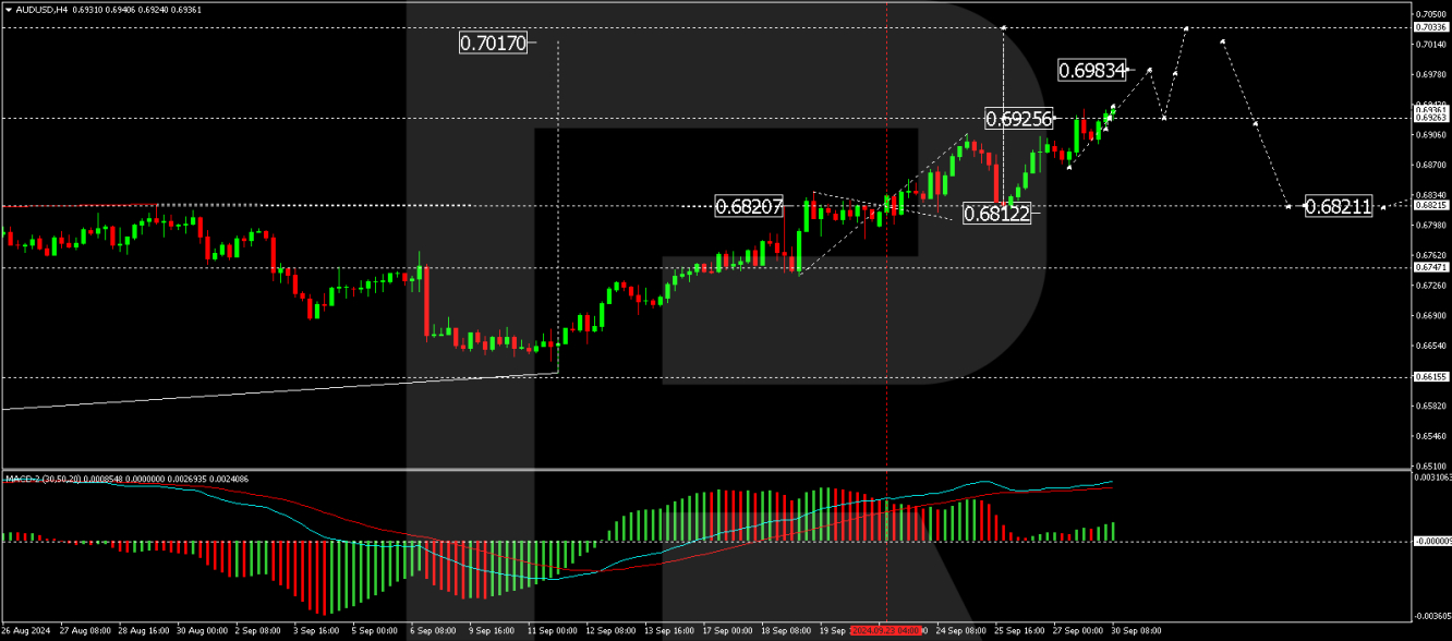 AUD/USD forecast