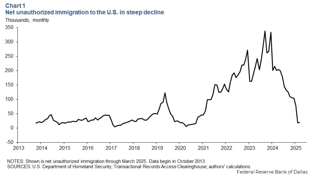 Net Unauthorized Immigration to the U.S. in Steep Decline Net Unauthorized Immigration to the U.S. in Steep Decline