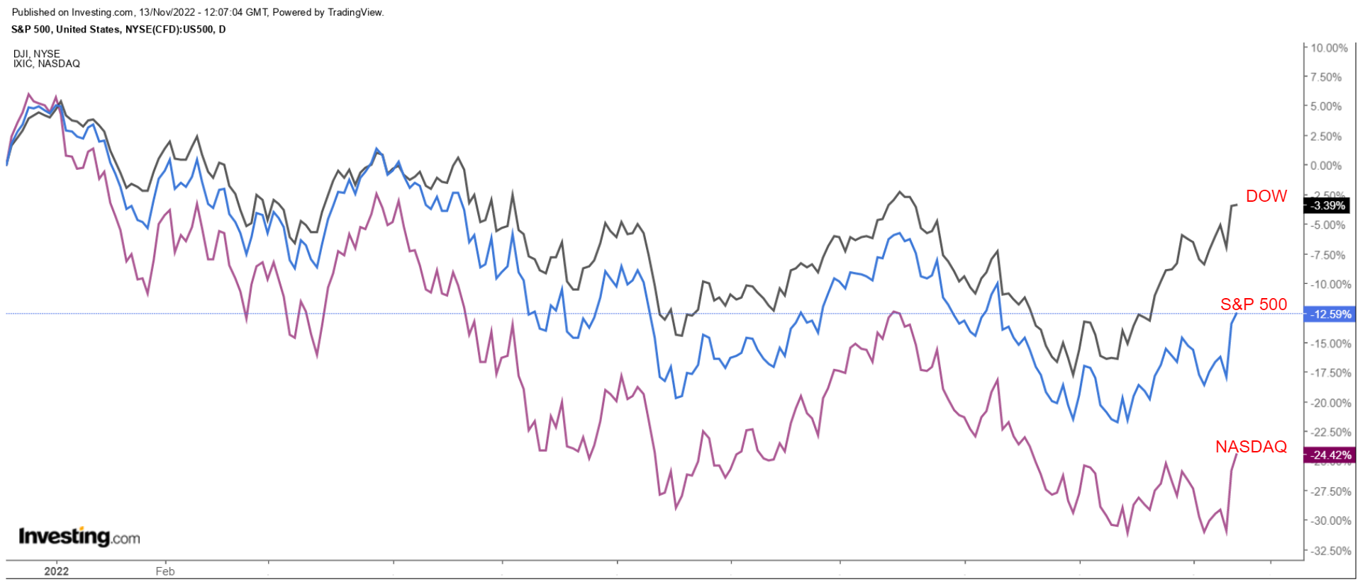 1 Stock to Buy, 1 Stock to Dump This Week: Chevron, Target