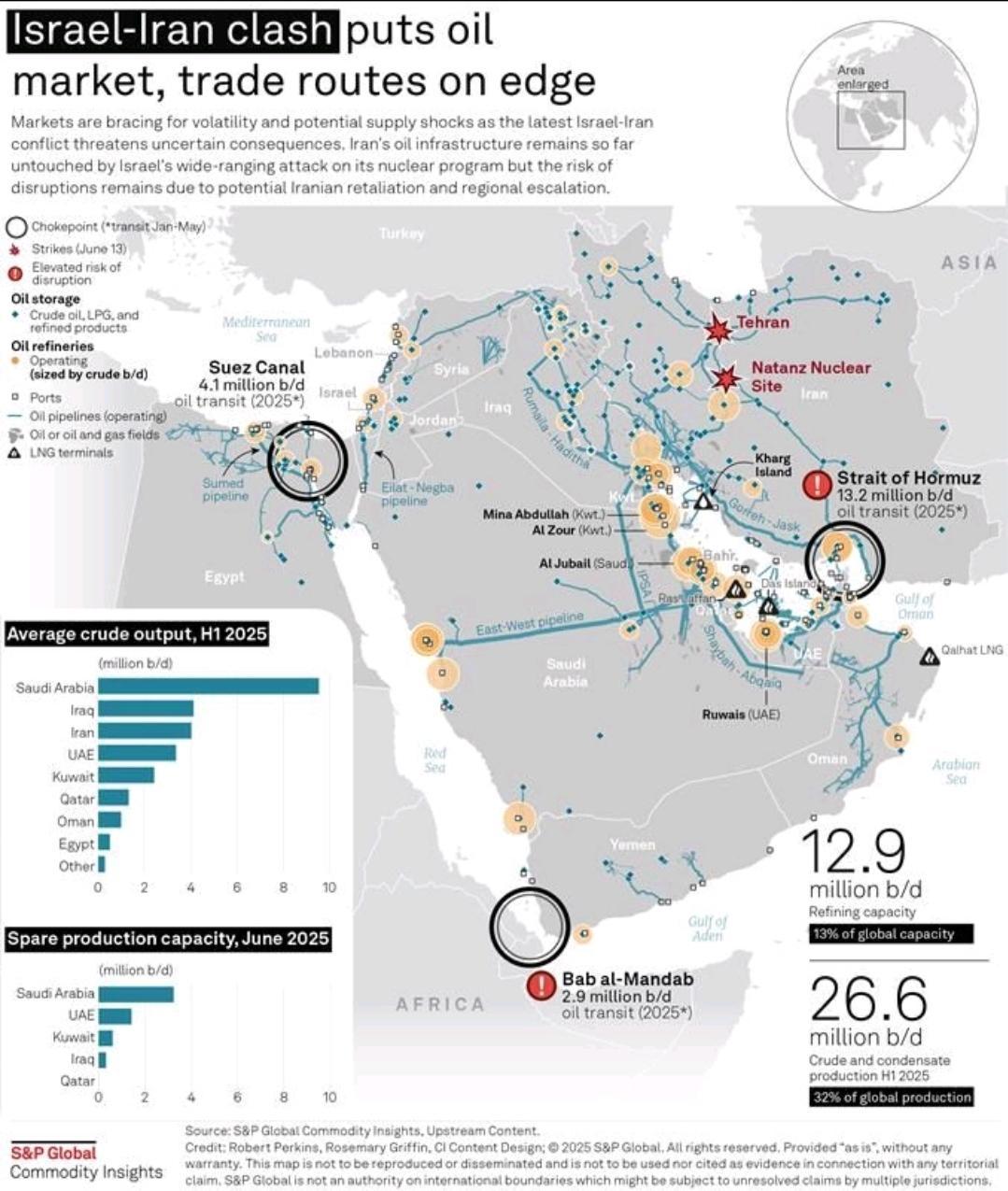 Israel-Iran Clash – Oil Market and Trade Route Disruption Map 