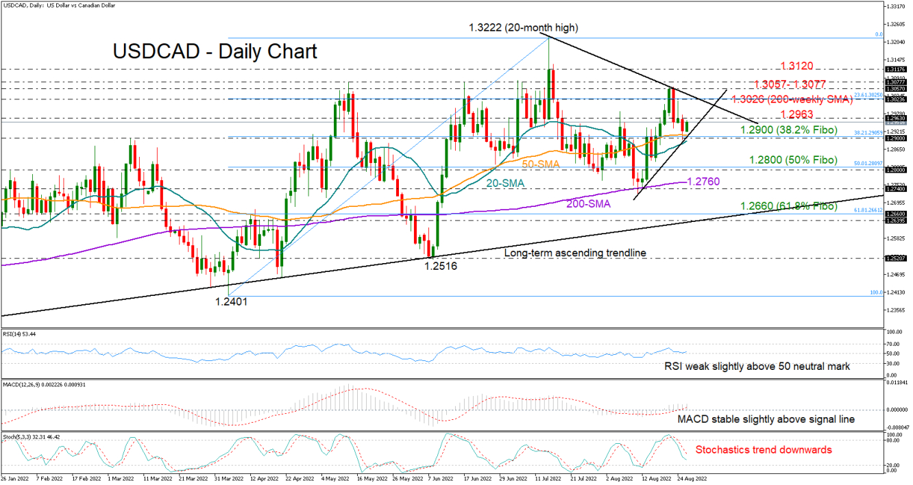 USDCAD_26_08