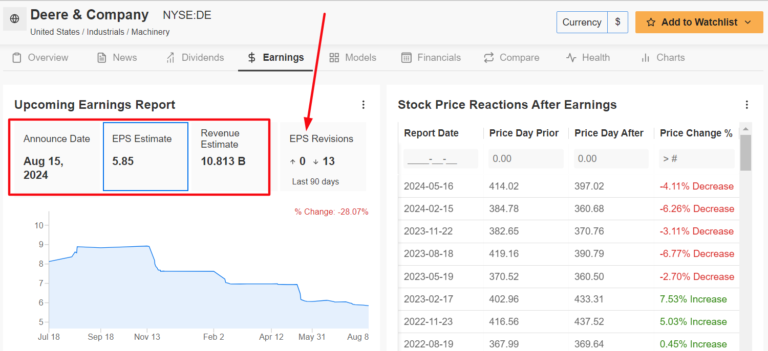 Deere Earnings Page