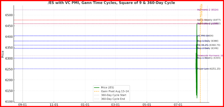  /ES with VC PMI, Gann Time Cycles, Square of 9 & 360-Day Cycle