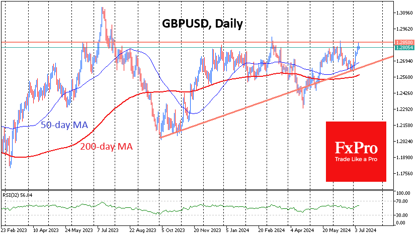 GBP/USD-กราฟรายวัน