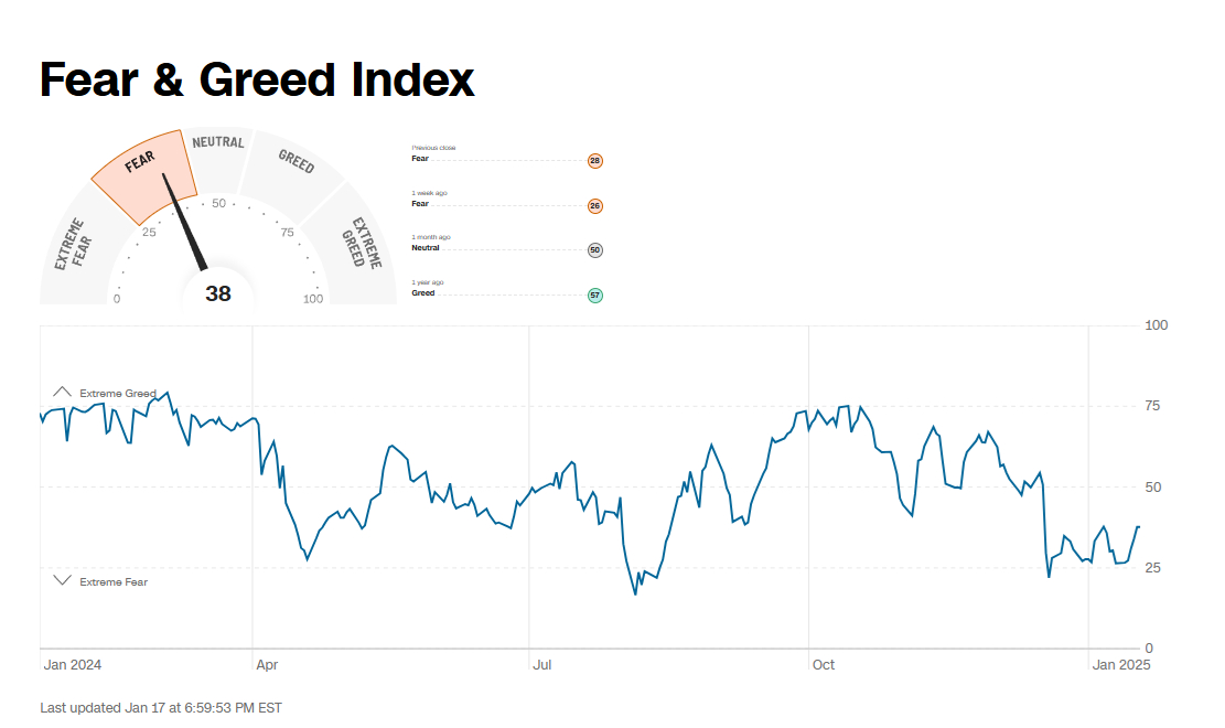 Fear and Greed Index