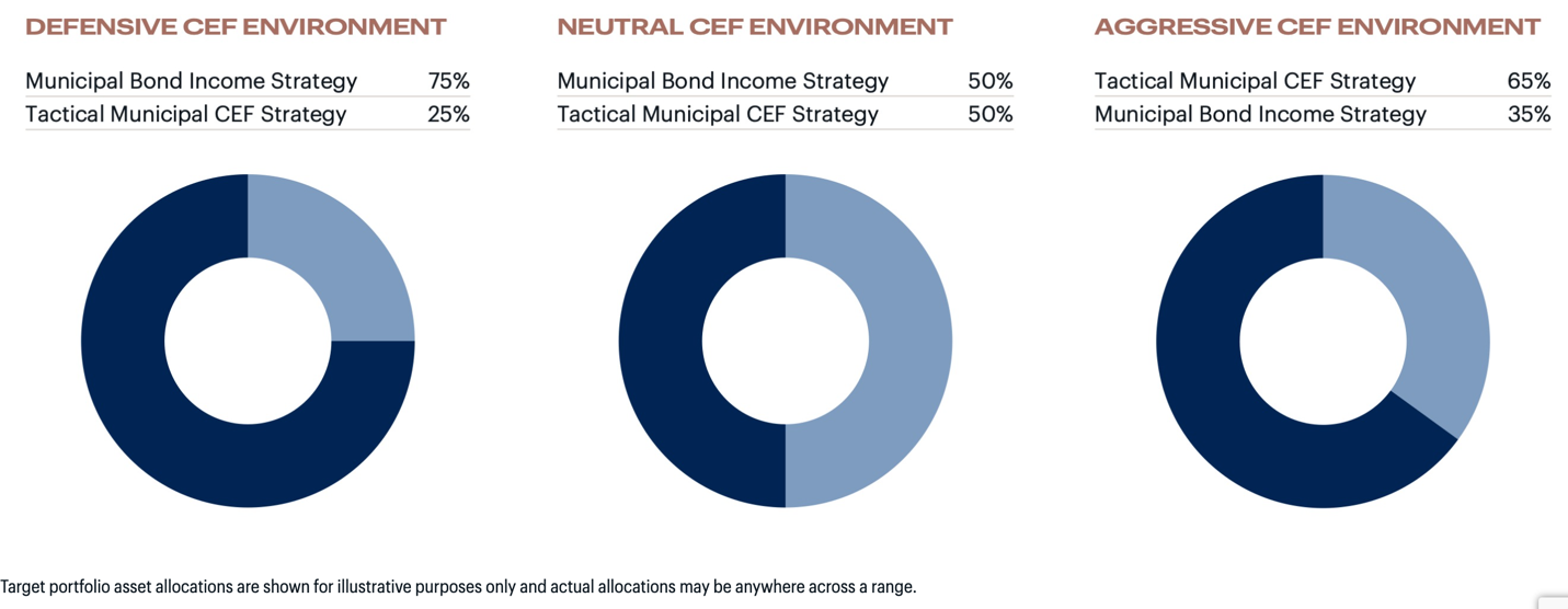 RMMZ Asset Allocation