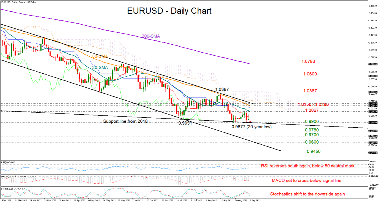 EURUSD_05_09_DAILY