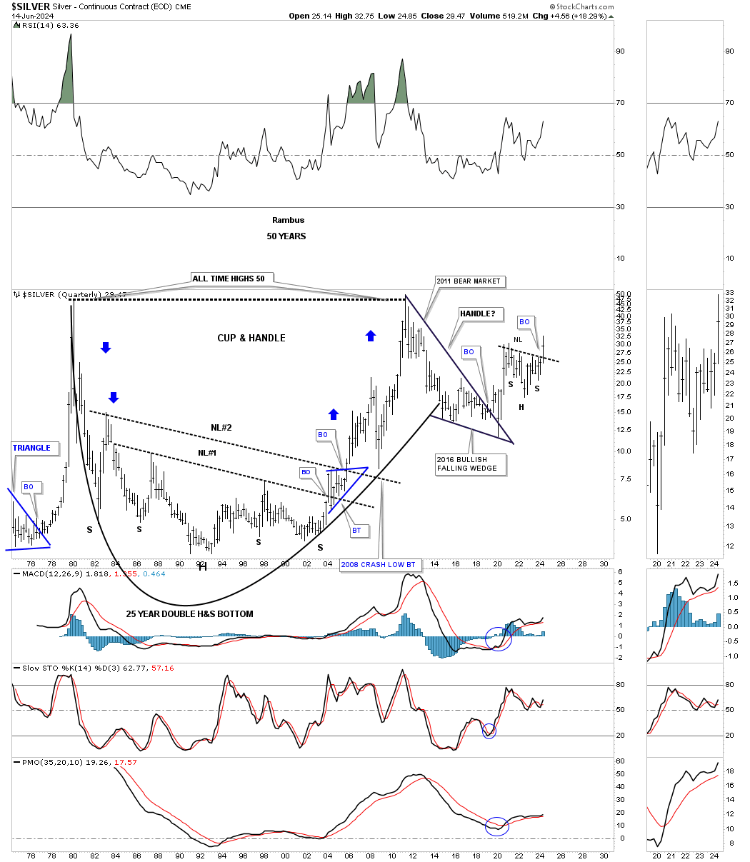 Silver-Quarterly Chart