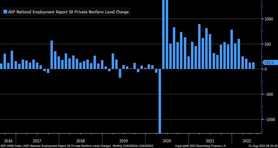 ADP Employment Report