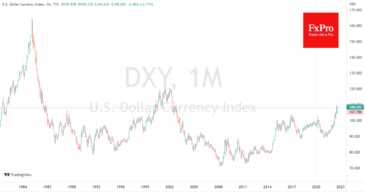 Dollar index made a 20-year high above 109.2 