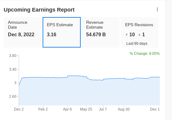 Costco Earnings Data per InvestingPro+