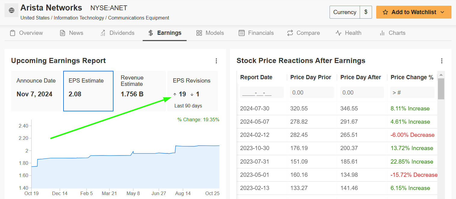 Arista Networks Earnings Page