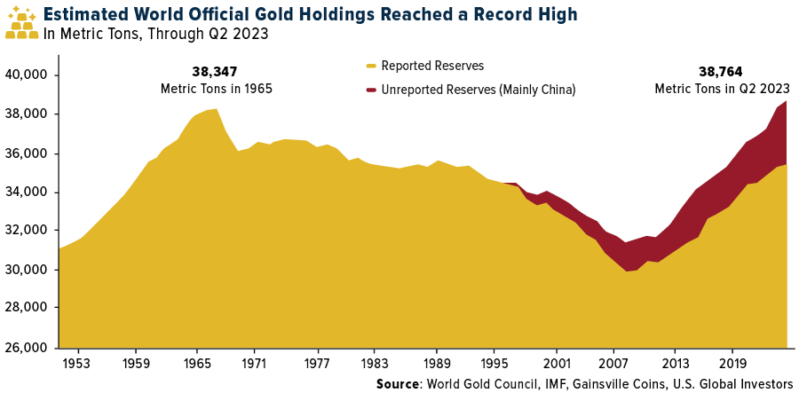 World Gold Holdings