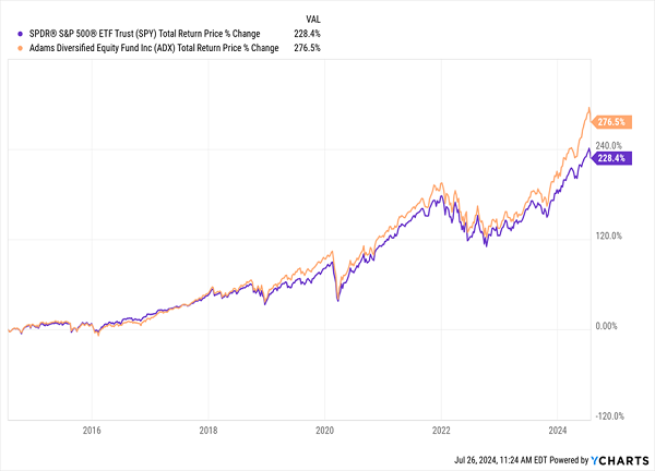 ADX-Total Returns