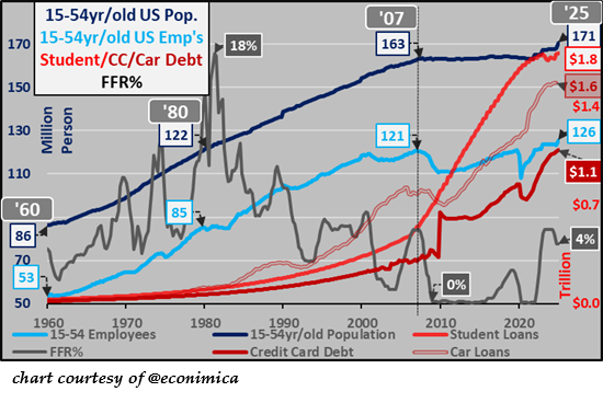 US Debt Servicing