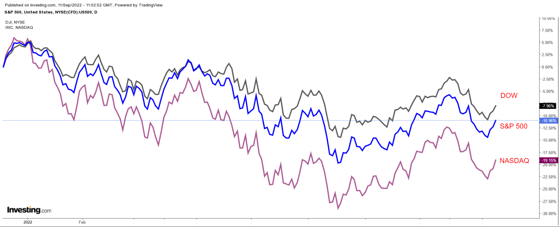 Page 3 Roblox Corporation Trade Ideas — NYSE:RBLX — TradingView